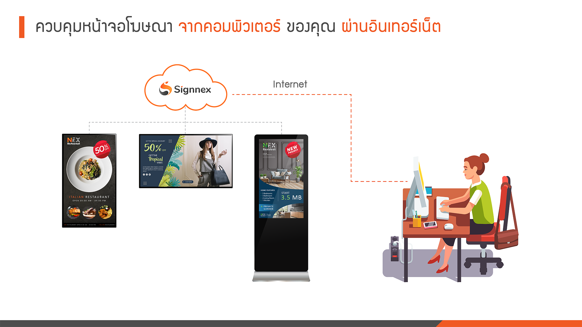 บริหารจัดการหน้าจอ Digital Signage ผ่านส่วนกลาง