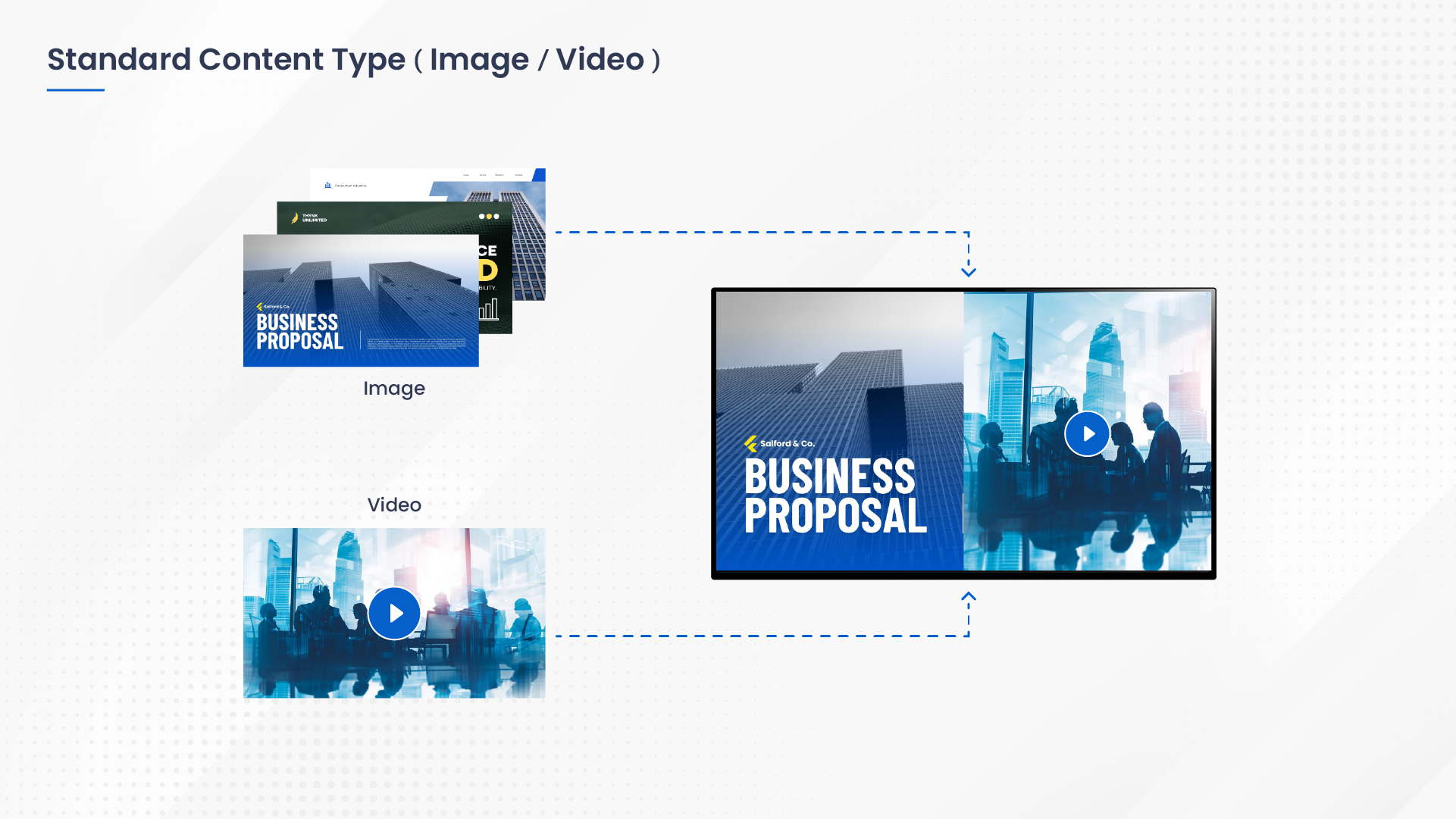 Standard Content Type (Image, Video)