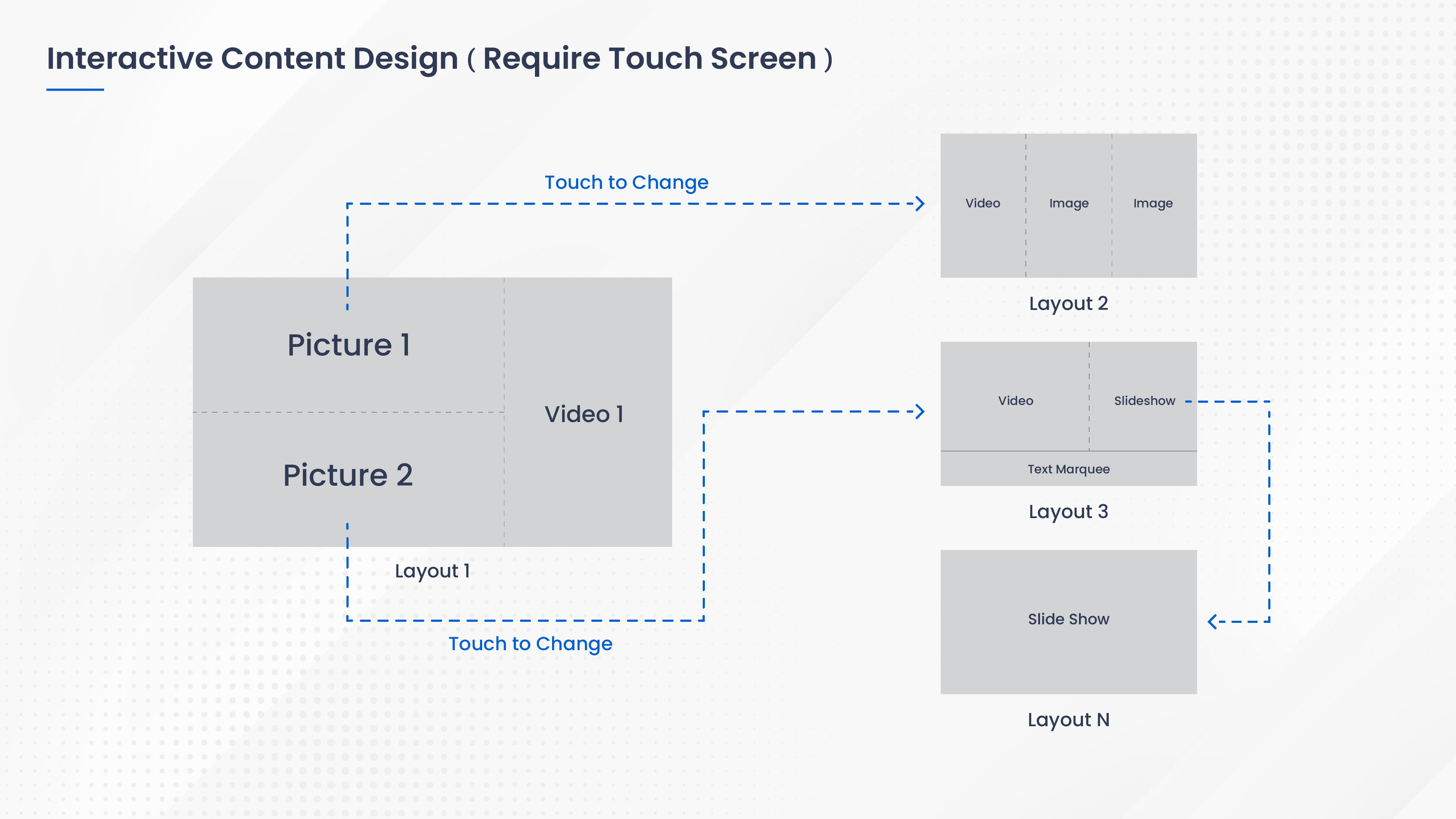 Interactive Content Design