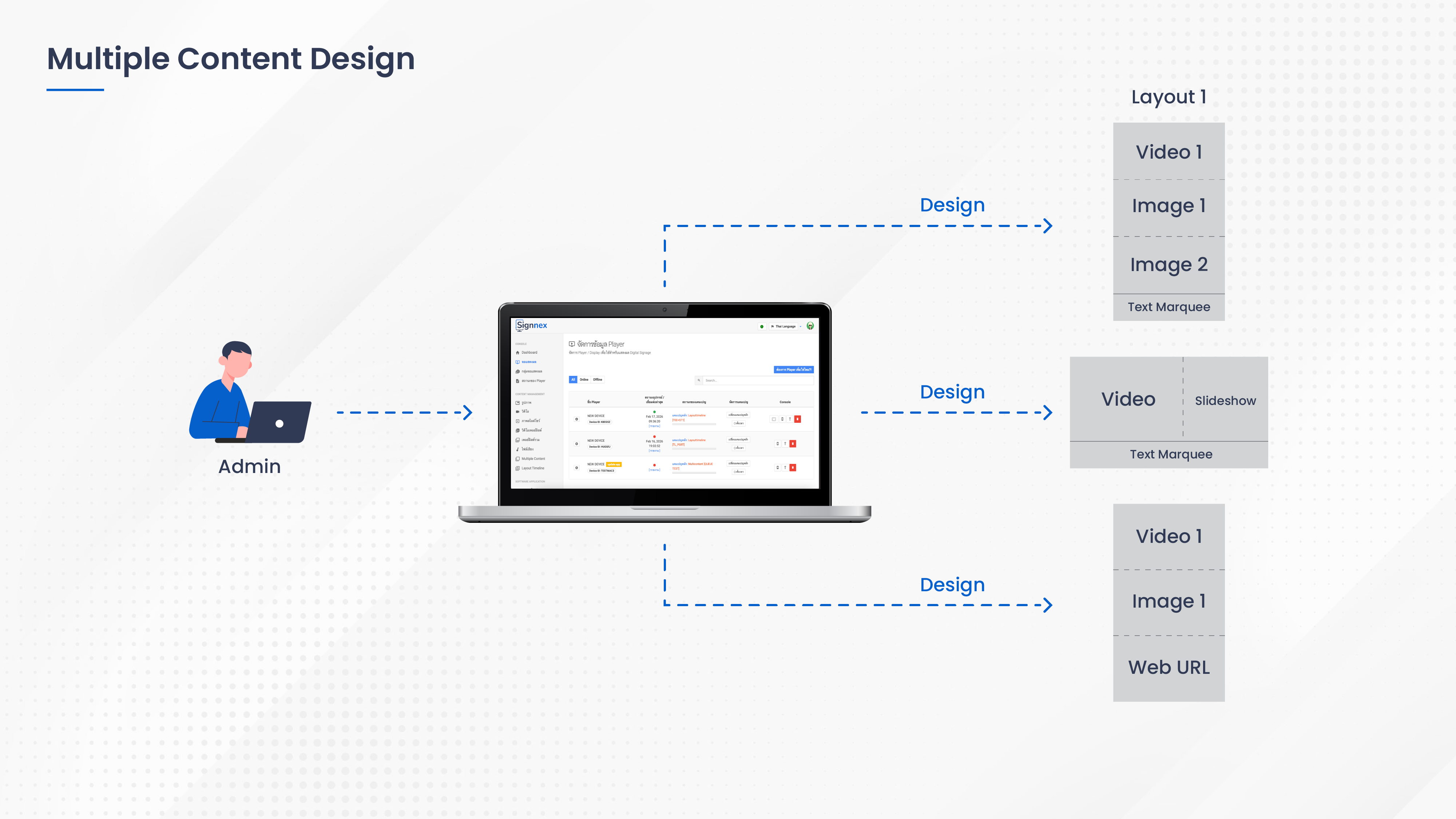 Multiple Content Designer