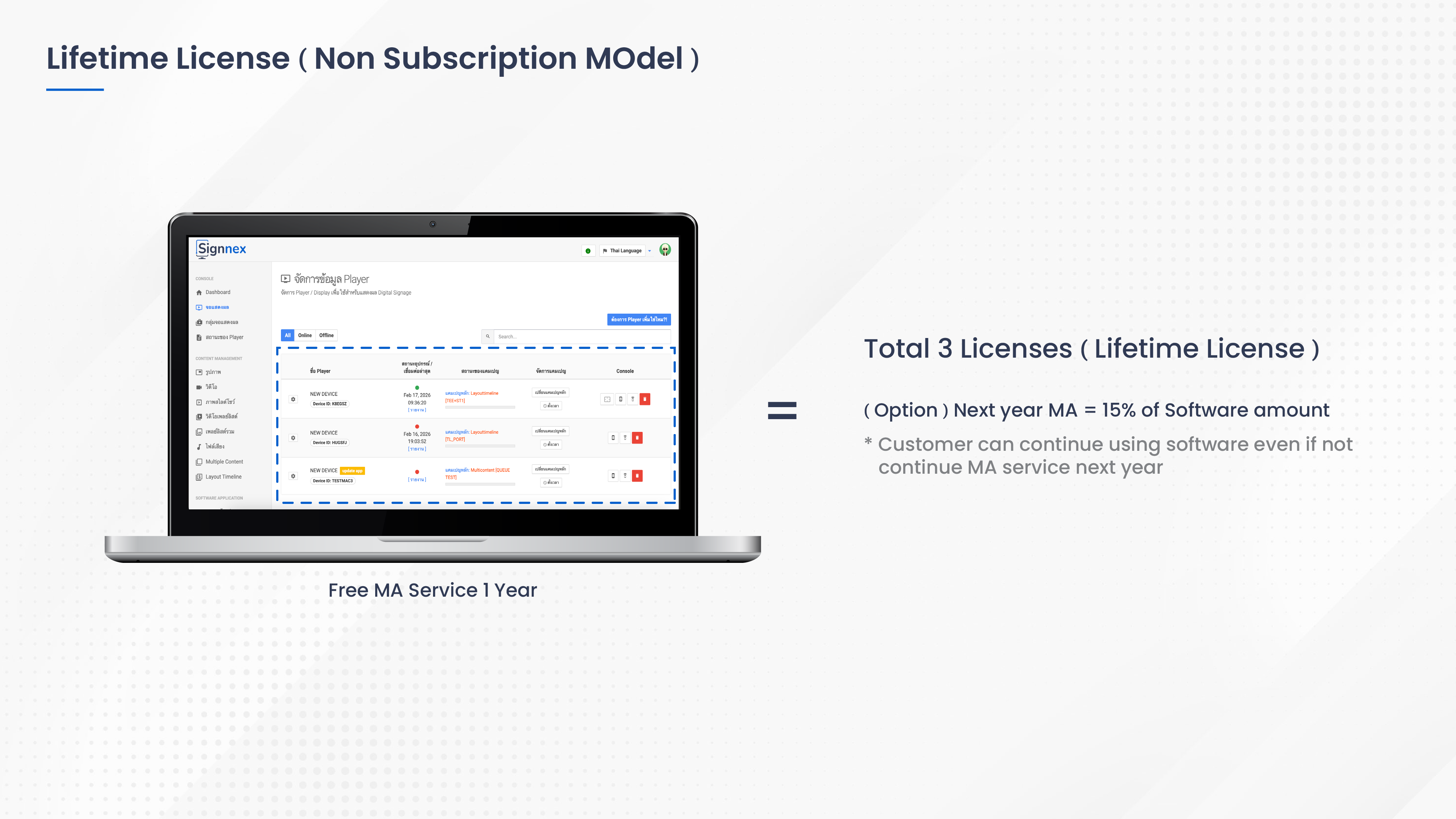 One-Time Software License