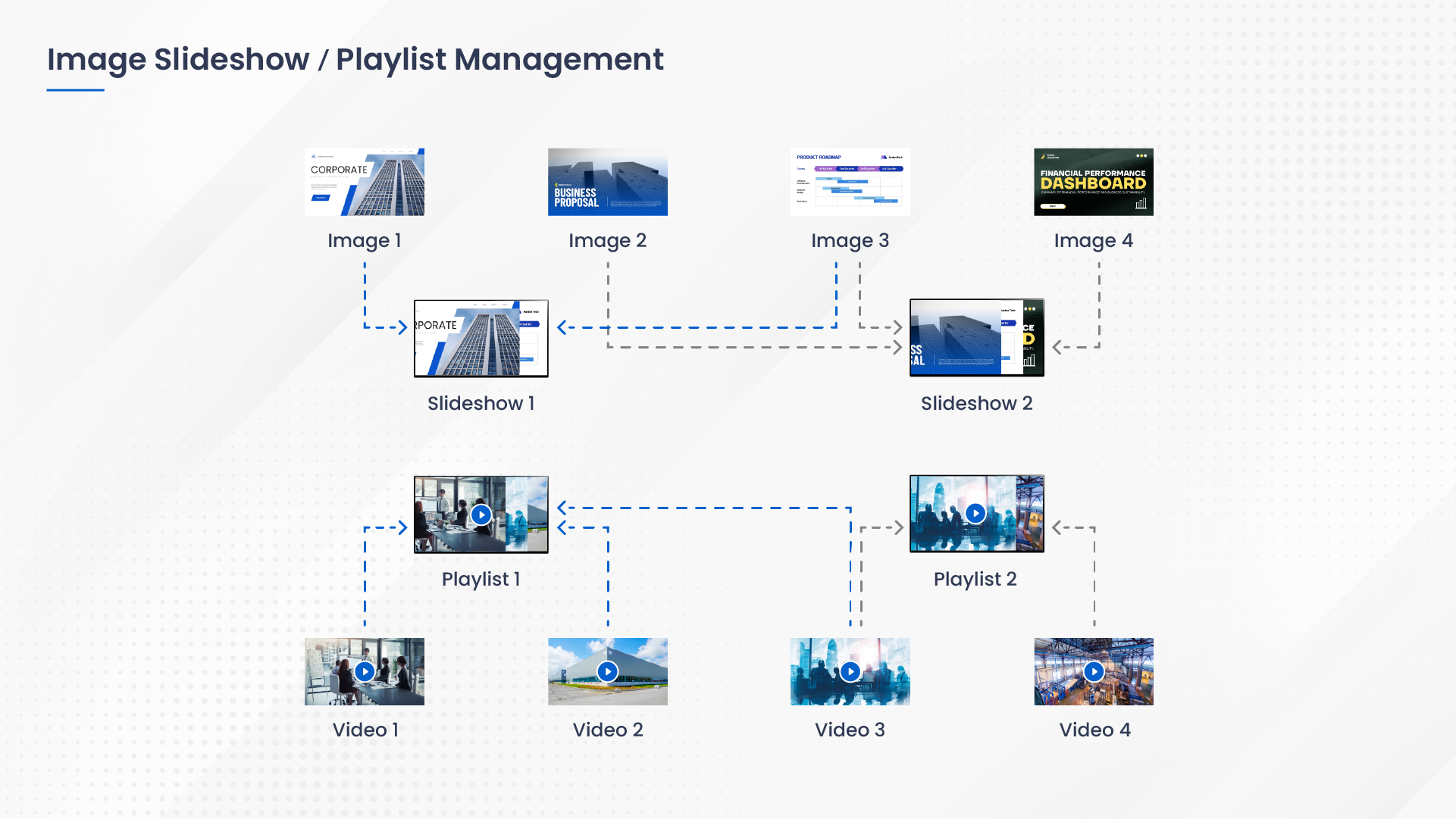 Image slideshow / Playlist Management