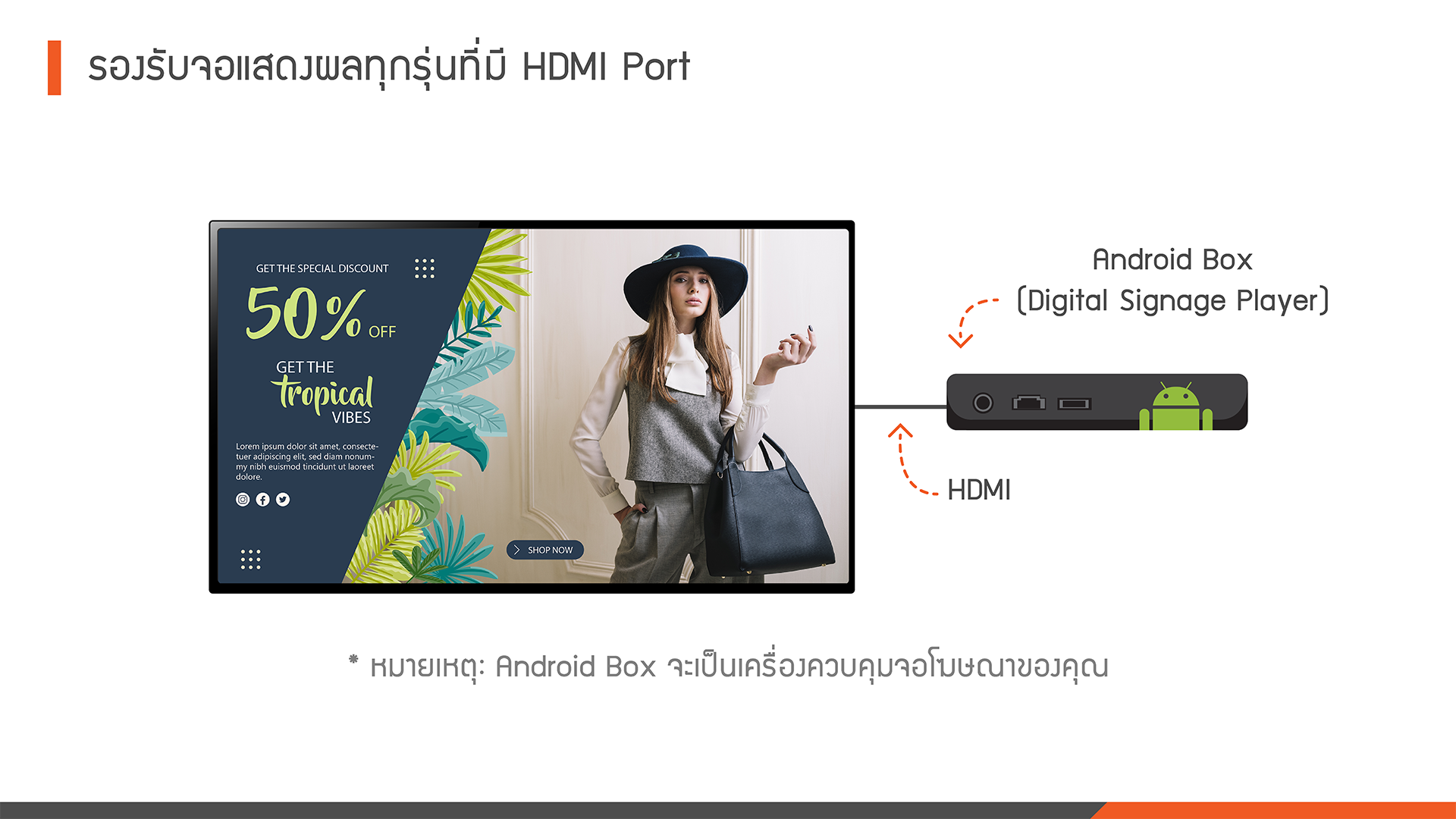 รองรับจอแสดงผลทุกรุ่นที่มี HDMI Port