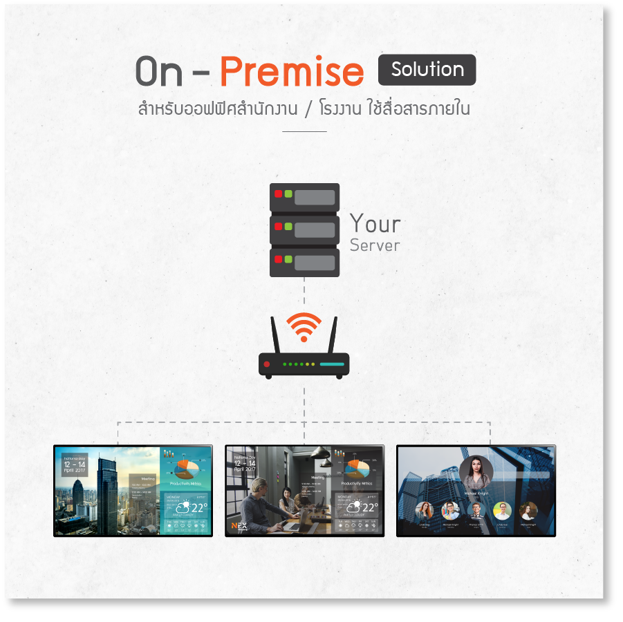 On Premise Solution